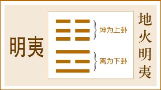 36卦|第三十六卦 明夷 地火明夷 坤上离下